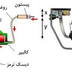 دلیل خالی شدن روغن ترمز چیست؟
